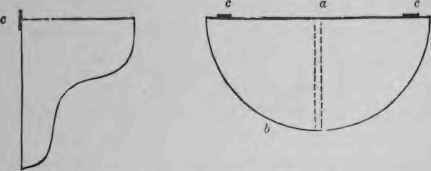Sides and top of Bracket.