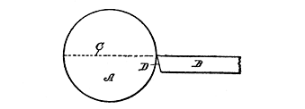 Fig. 35. Set of the Bit