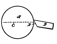 Fig. 37. Wrong Angle