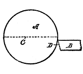 Fig. 38. Too Low