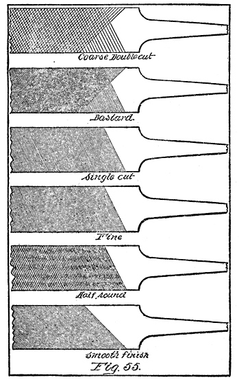 Fig. 55. Files.