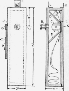 2   Details Of Camera