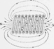 5   Magnetic Lines Passing through Center