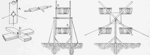 Detail of the Uprights, Axle and Spokes, and the End and Side Elevations of the Completed Wheel, Showing Braces and Cars Attached 