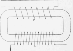 Fig.8   Two Coils about a Magnetic Circuit through Iron