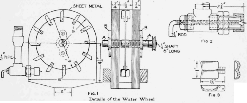 How To Make A Water Wheel 715