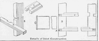 Joint For Cabinet Work 587