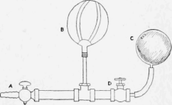 Pipe Arrangement, Punching Bag and Valves to Admit Gas to a Toy Rubber Balloon