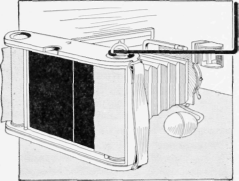 The Two Parts as They are Applied to an Ordinary Roll Film Camera