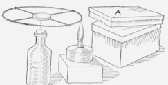 The Wheel as It is Mounted on a Needle, and Lamp and Box Containing Magnet to Make It Turn