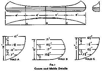 Canoe and Molds Details