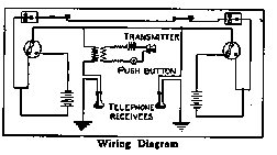 Combination Telegraph And Telephone Line Wiring Diagram