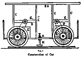 Construction of Car