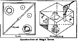 Construction of Magic Boxes