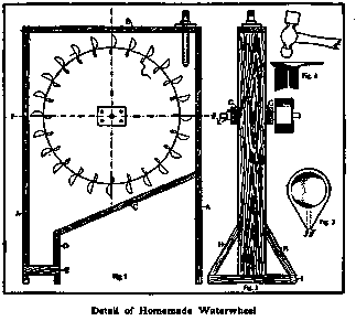Detail of Homemade Waterwheel