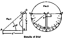 Details of Dial