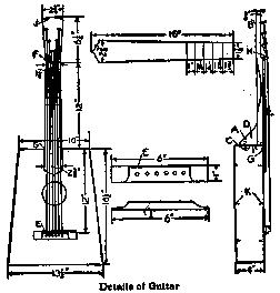 Details of Guitar