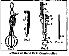 Details of Hand Drill Construction