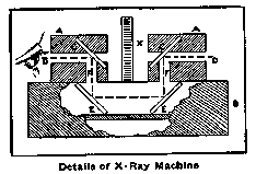 Details of X Ray Machine