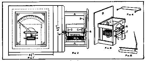 Details of an Ammeter