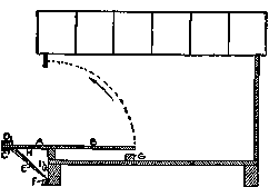 Diagram of Closing Door