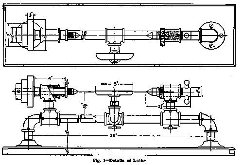 Fig. 1 Details of Lathe
