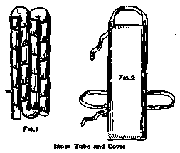 Fig. 1, Fig. 2 Inner Tube and Cover