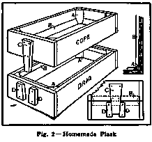 Fig. 2 Homemade Flask