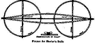 Frame for Skater's Sails