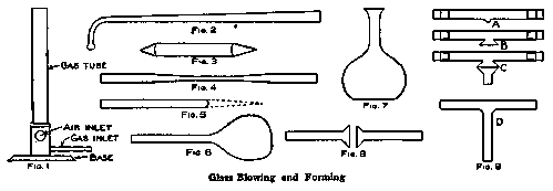 Glass Blowing and Forming