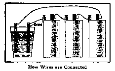 How Wires are Connected