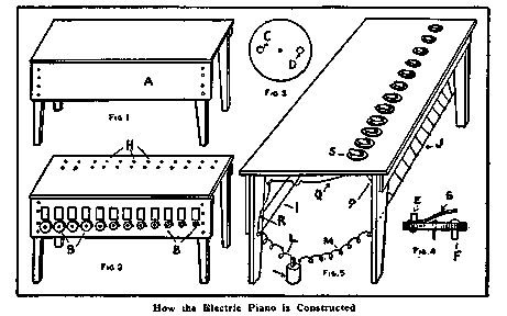 How the Electric Piano is Constructed