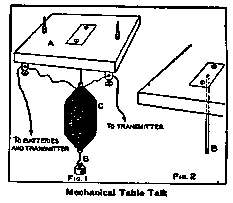 Mechanical Table Talk
