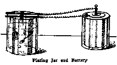Plating Jar and Battery