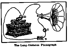 The Long Distance Phonograph
