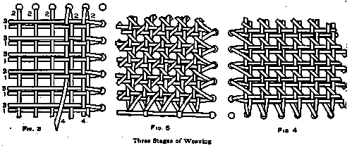 Three Stages of Weaving