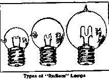 Types of Radium Lamps