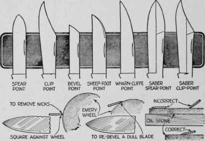 Some of the more common shapes for pocketknife and â– jackknife blades; how to remove nicks and regrind and hone a dull blade.