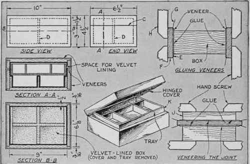 This box is a typical example of veneering within the range of home workshop equipment. Note the use of paper G, blocks F, and hand screws H.