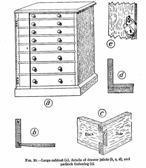 Large cabinet (a), details of drawer joints (b, c, d), and padlock fastening (e)