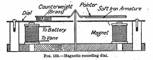Magnetic recording dial