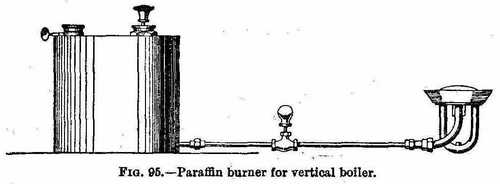 Paraffin burner for vertical boiler