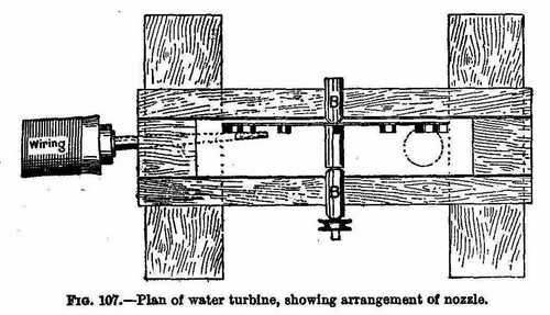 Plan of water turbine, showing arrangement of nozzle