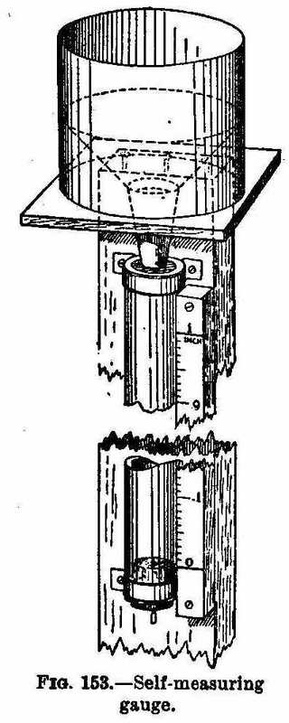 Self measuring gauge