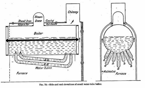 Side and end elevations of a small water tube boiler