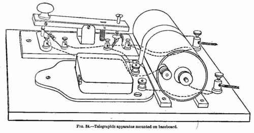 Telegraphic apparatus mounted on baseboard
