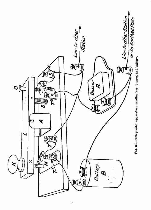 Telegraphic apparatus; sending key, buzzer and battery