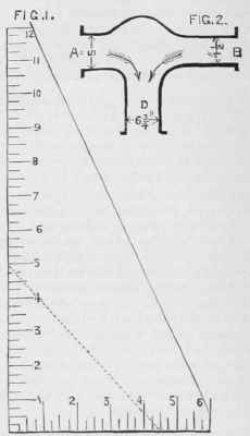 Apparatus For Determining The Diameter Of Pipes