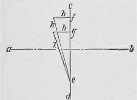 Cutters For Boiler Plate And Similar Work 26