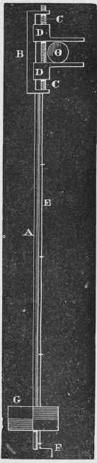 Device For Lining Shafting